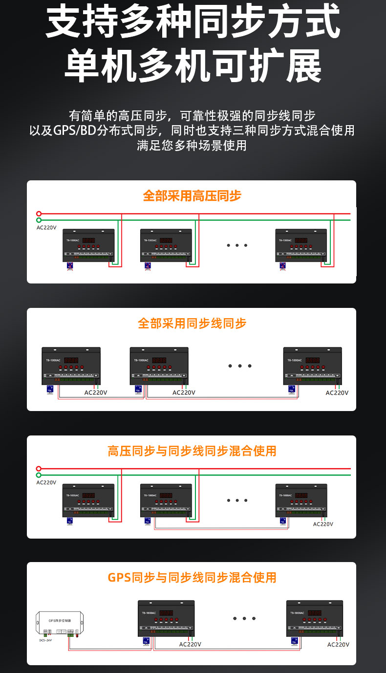 LED全彩控制器接線(xiàn)圖